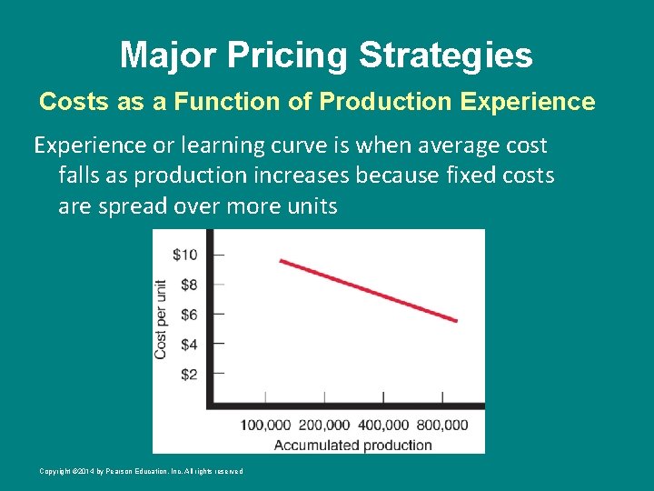 Major Pricing Strategies Costs as a Function of Production Experience or learning curve is