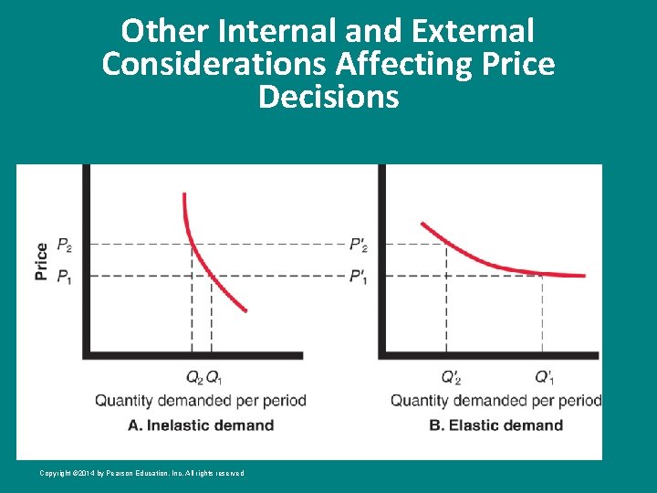 Other Internal and External Considerations Affecting Price Decisions Copyright © 2014 by Pearson Education,