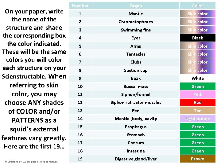 On your paper, write the name of the structure and shade the corresponding box
