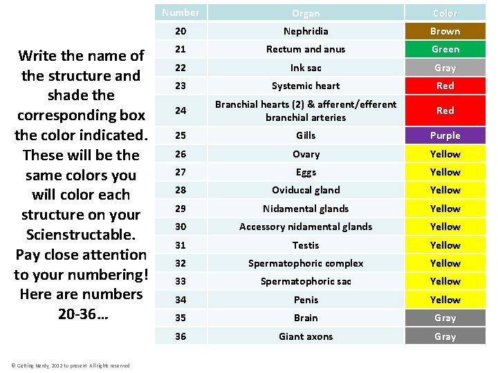 Write the name of the structure and shade the corresponding box the color indicated.