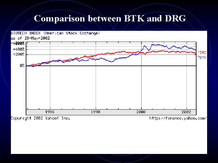 Comparison between BTK and DRG 