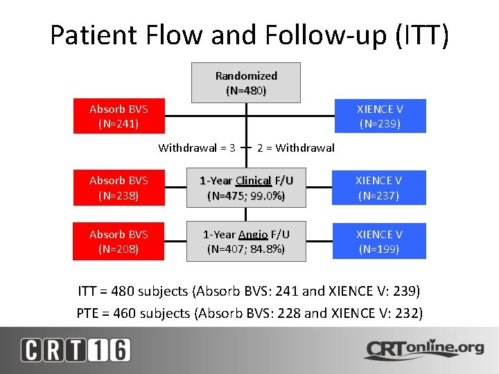 Absorb Japan And China Shigeru Saito Md Facc