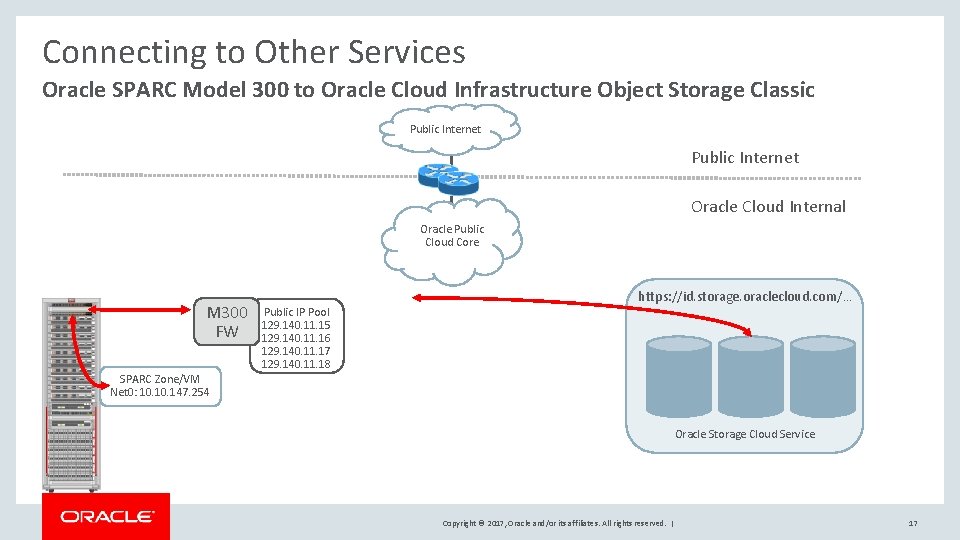 Connecting to Other Services Oracle SPARC Model 300 to Oracle Cloud Infrastructure Object Storage