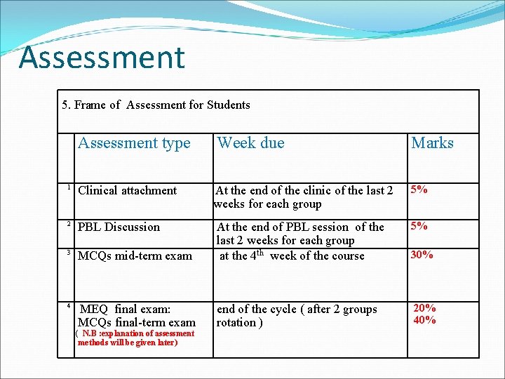 Assessment 5. Frame of Assessment for Students Assessment type Week due Marks At the