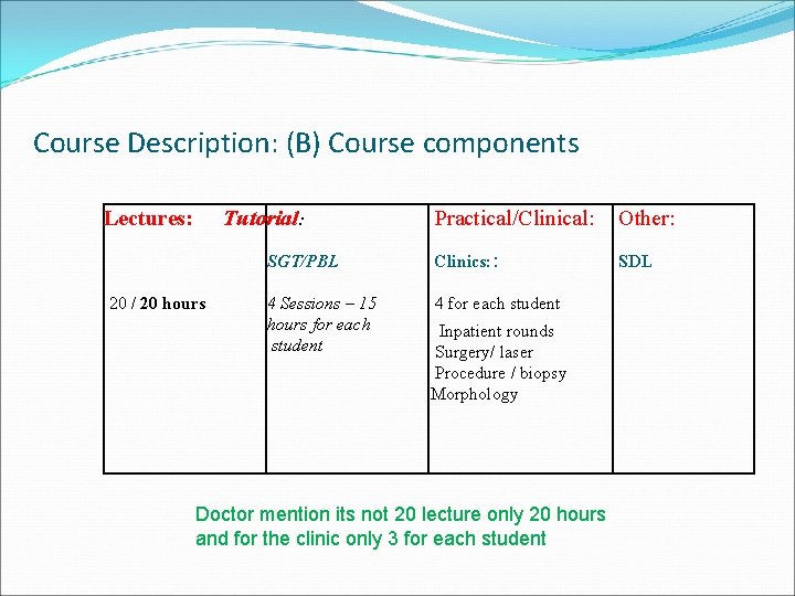 Course Description: (B) Course components Lectures: 20 / 20 hours Tutorial: Practical/Clinical: Other: SGT/PBL