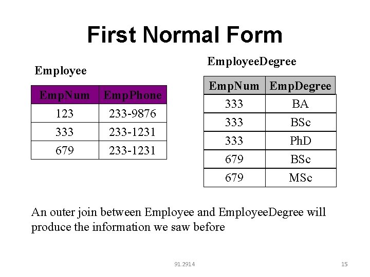 First Normal Form Employee. Degree Employee Emp. Num 123 333 Emp. Phone 233 -9876