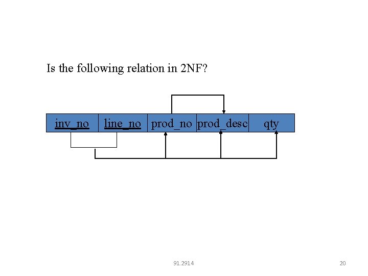 Is the following relation in 2 NF? inv_no line_no prod_desc 91. 2914 qty 20