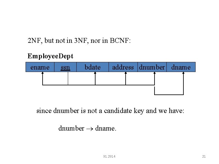 2 NF, but not in 3 NF, nor in BCNF: Employee. Dept ename ssn
