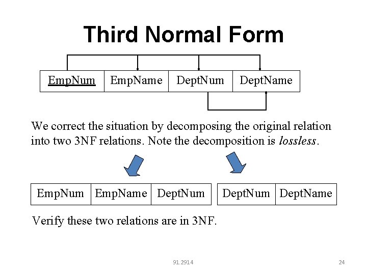 Third Normal Form Emp. Num Emp. Name Dept. Num Dept. Name We correct the