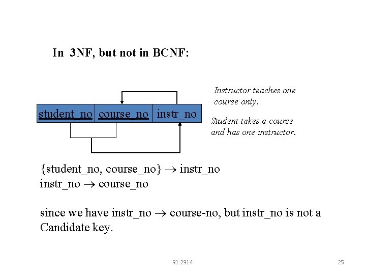 In 3 NF, but not in BCNF: Instructor teaches one course only. student_no course_no
