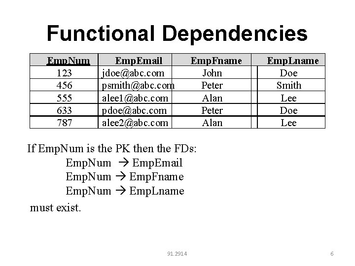 Functional Dependencies Emp. Num 123 456 555 633 787 Emp. Email jdoe@abc. com psmith@abc.