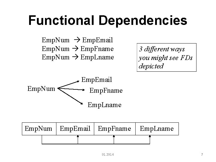 Functional Dependencies Emp. Num Emp. Email Emp. Num Emp. Fname Emp. Num Emp. Lname