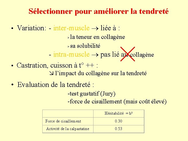 Sélectionner pour améliorer la tendreté • Variation: - inter-muscle liée à : > la