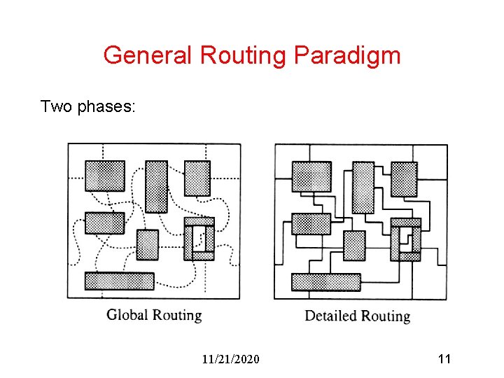 General Routing Paradigm Two phases: 11/21/2020 11 