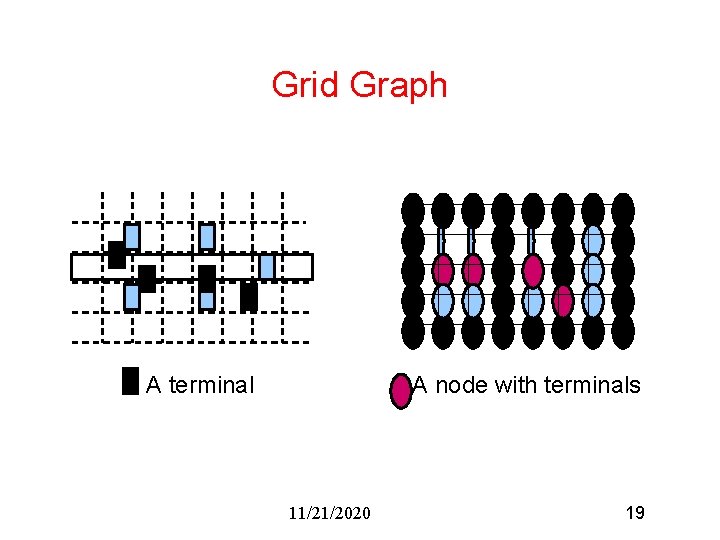 Grid Graph A terminal A node with terminals 11/21/2020 19 