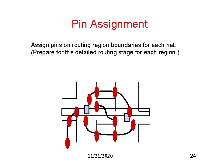 Pin Assignment Assign pins on routing region boundaries for each net. (Prepare for the