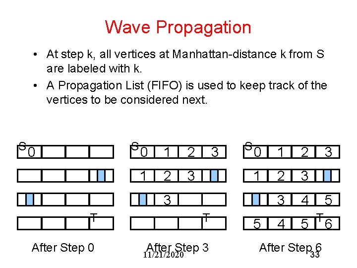 Wave Propagation • At step k, all vertices at Manhattan-distance k from S are