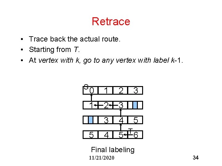 Retrace • Trace back the actual route. • Starting from T. • At vertex
