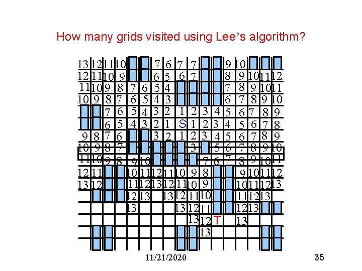 How many grids visited using Lee’s algorithm? 13 121110 7 6 7 7 12
