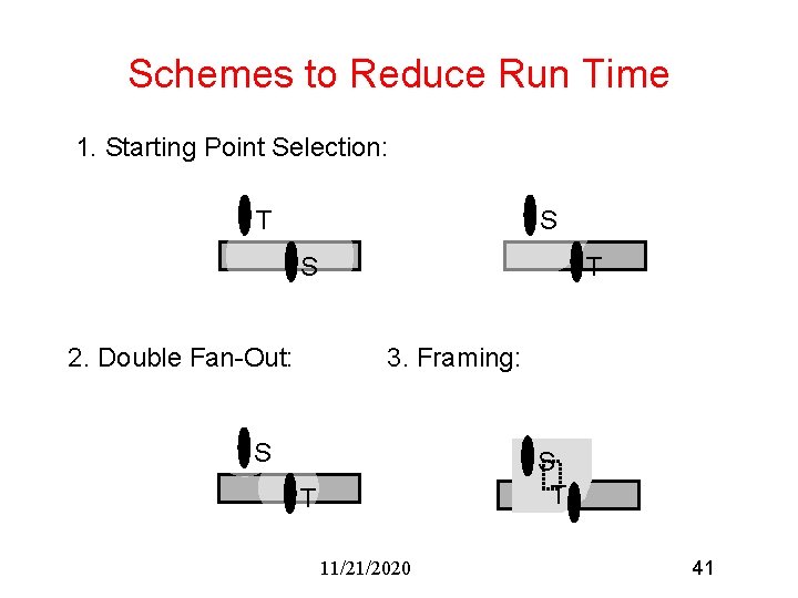 Schemes to Reduce Run Time 1. Starting Point Selection: T S S 2. Double
