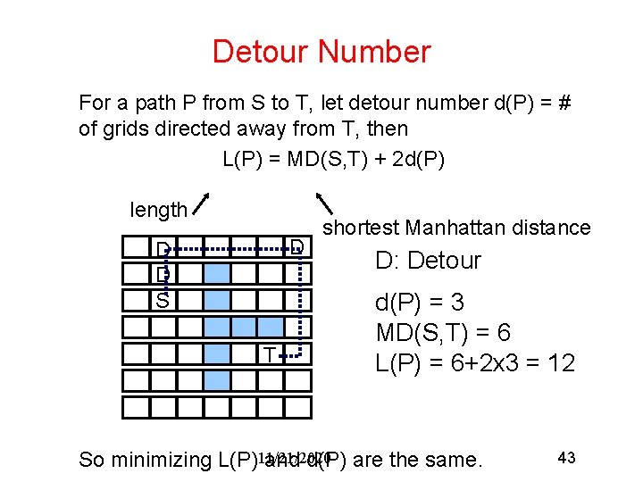 Detour Number For a path P from S to T, let detour number d(P)