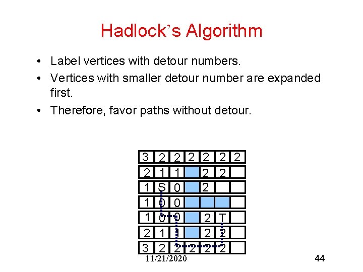 Hadlock’s Algorithm • Label vertices with detour numbers. • Vertices with smaller detour number