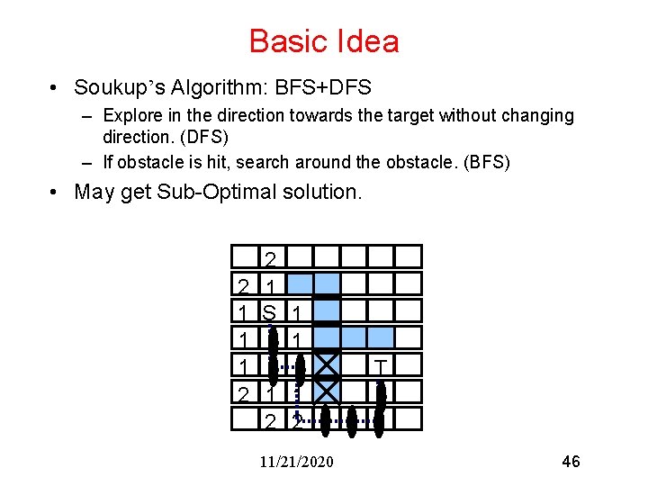 Basic Idea • Soukup’s Algorithm: BFS+DFS – Explore in the direction towards the target
