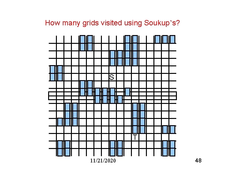 How many grids visited using Soukup’s? S T 11/21/2020 48 