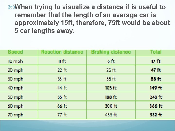  When trying to visualize a distance it is useful to remember that the