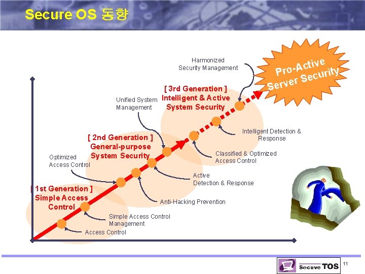 Secure OS 동향 tive c A Pro ecurity S r e v r e Secure OS 동향 tive c A Pro ecurity S r e v r e