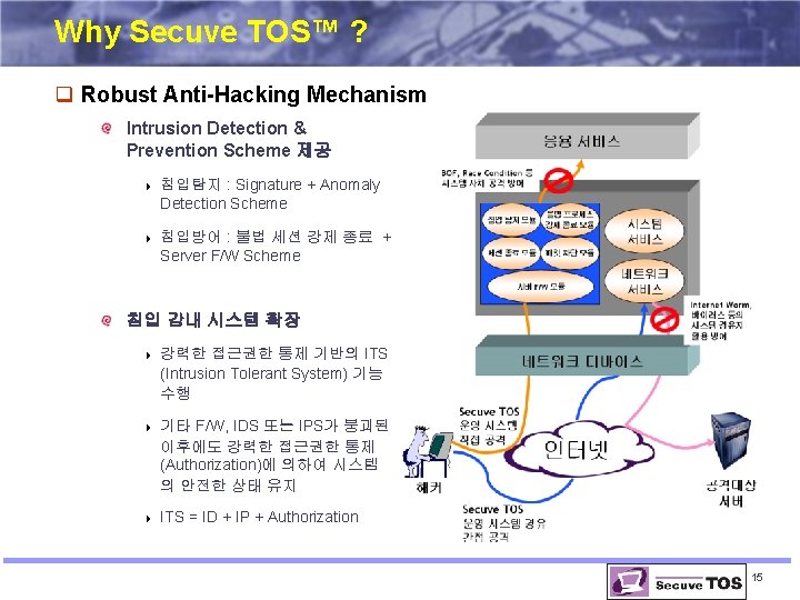 Why Secuve TOS™ ? q Robust Anti-Hacking Mechanism Intrusion Detection & Prevention Scheme 제공 Why Secuve TOS™ ? q Robust Anti-Hacking Mechanism Intrusion Detection & Prevention Scheme 제공