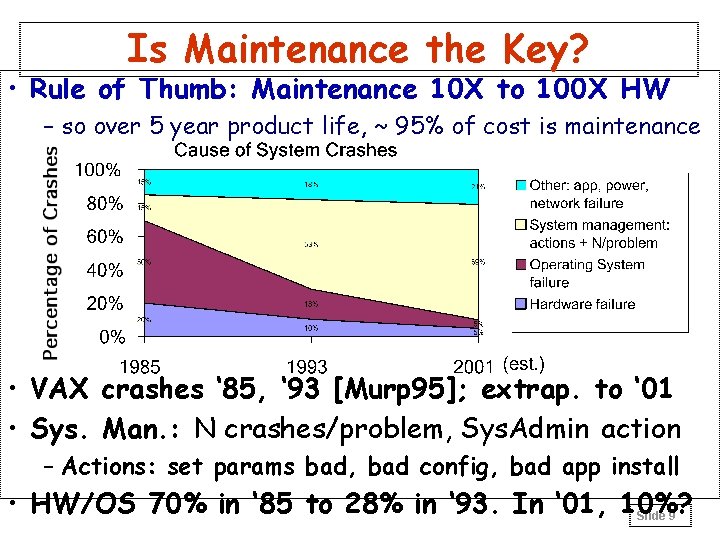 Is Maintenance the Key? • Rule of Thumb: Maintenance 10 X to 100 X