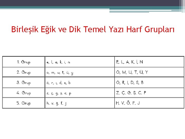 Birleşik Eğik ve Dik Temel Yazı Harf Grupları 