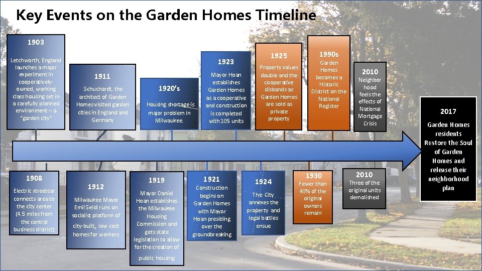 Key Events on the Garden Homes Timeline 1903 Letchworth, England launches a major experiment