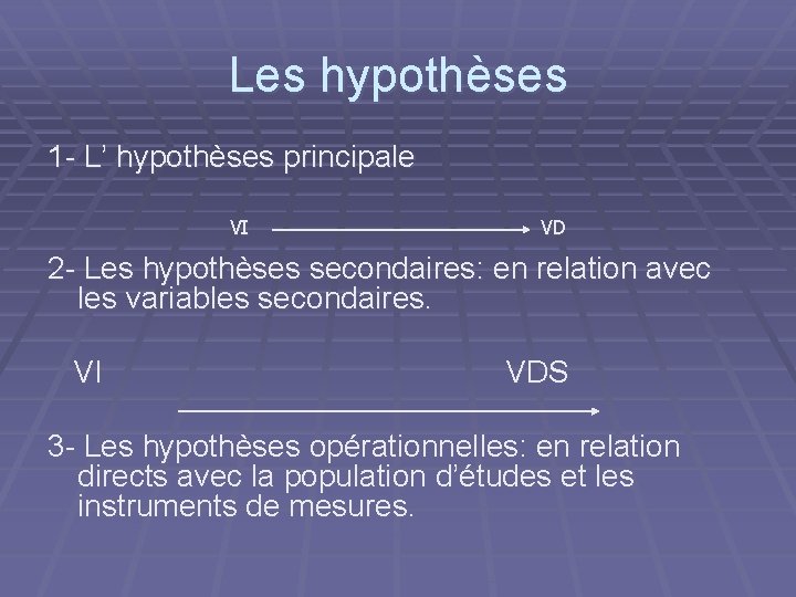 Les hypothèses 1 - L’ hypothèses principale VI VD 2 - Les hypothèses secondaires: