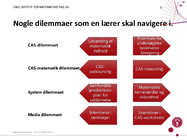 CMU, INSTITUT FOR MATEMATISKE FAG, KU Nogle dilemmaer som en lærer skal navigere i.