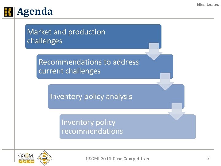 Ellen Coates Agenda Market and production challenges Recommendations to address current challenges Inventory policy