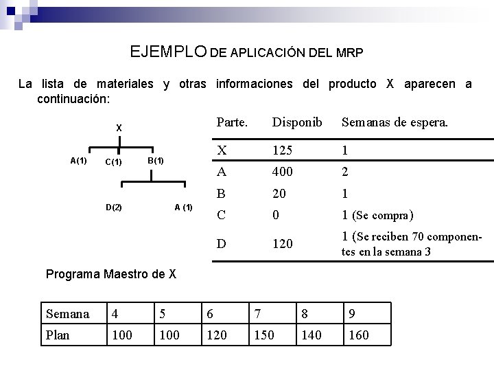 EJEMPLO DE APLICACIÓN DEL MRP La lista de materiales y otras informaciones del producto