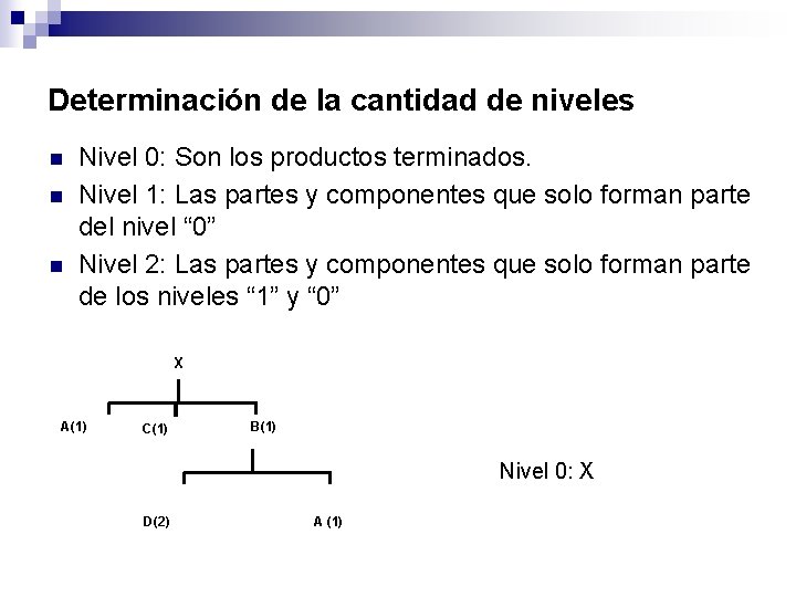 Determinación de la cantidad de niveles n n n Nivel 0: Son los productos