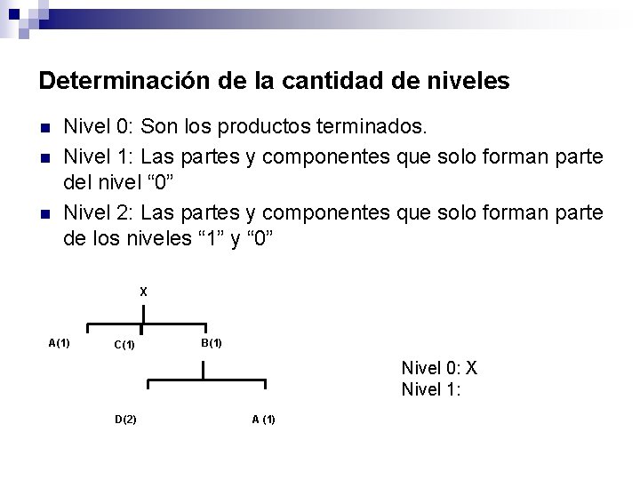 Determinación de la cantidad de niveles n n n Nivel 0: Son los productos