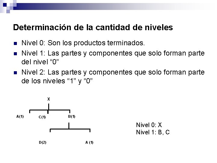 Determinación de la cantidad de niveles n n n Nivel 0: Son los productos
