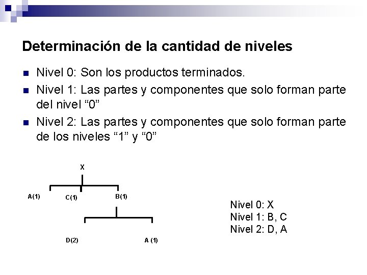 Determinación de la cantidad de niveles n n n Nivel 0: Son los productos