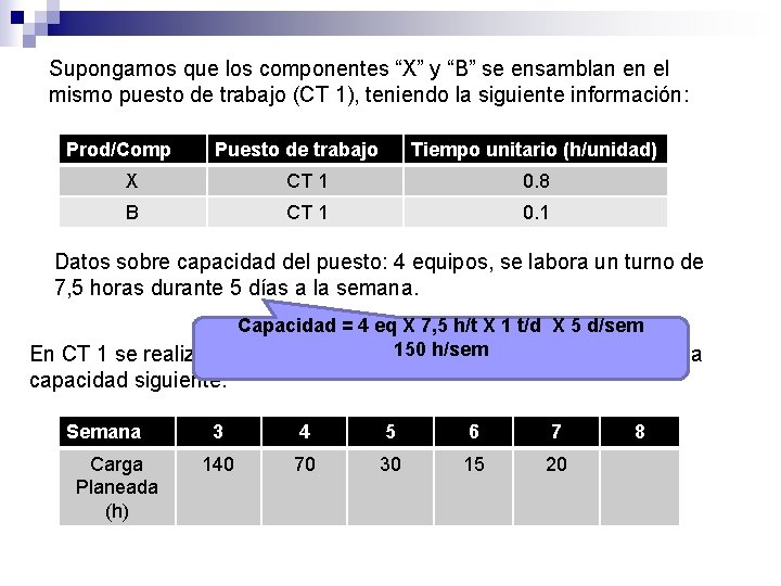 Supongamos que los componentes “X” y “B” se ensamblan en el mismo puesto de