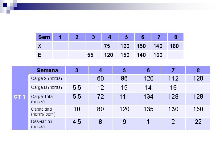 Sem 1 2 3 4 X B 6 7 8 75 120 150 140