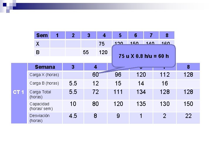 Sem 1 2 3 4 X B 6 7 8 75 120 150 140