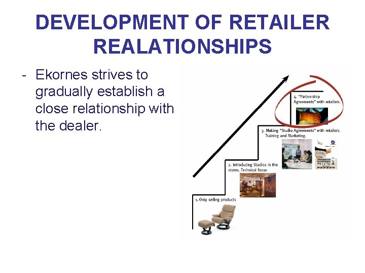 DEVELOPMENT OF RETAILER REALATIONSHIPS - Ekornes strives to gradually establish a close relationship with