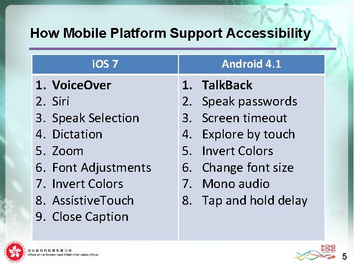 How Mobile Platform Support Accessibility i. OS 7 1. Voice. Over 2. Siri 3.