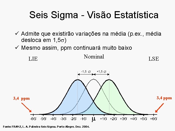 Seis Sigma - Visão Estatística ü Admite que existirão variações na média (p. ex.