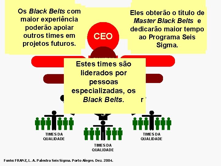 Ele deve estar O Black CEO (Cheef Os Belts com Eles obterão o título