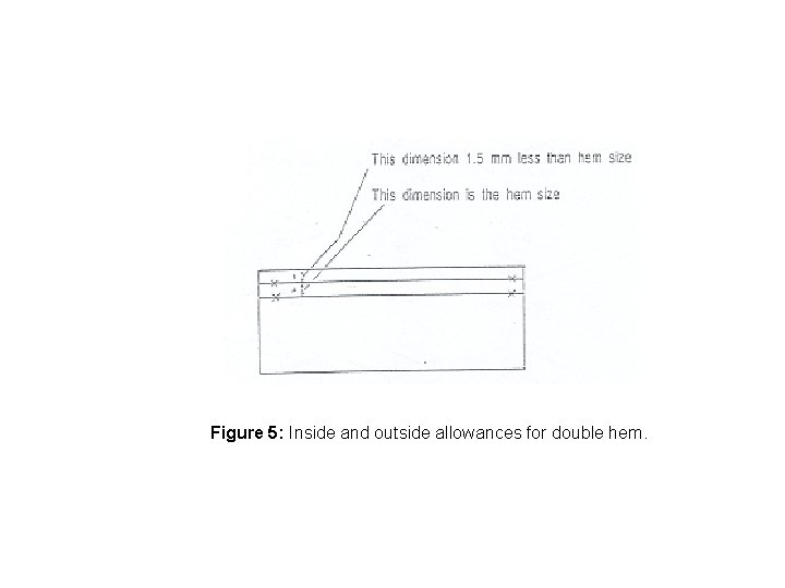 Figure 5: Inside and outside allowances for double hem. 